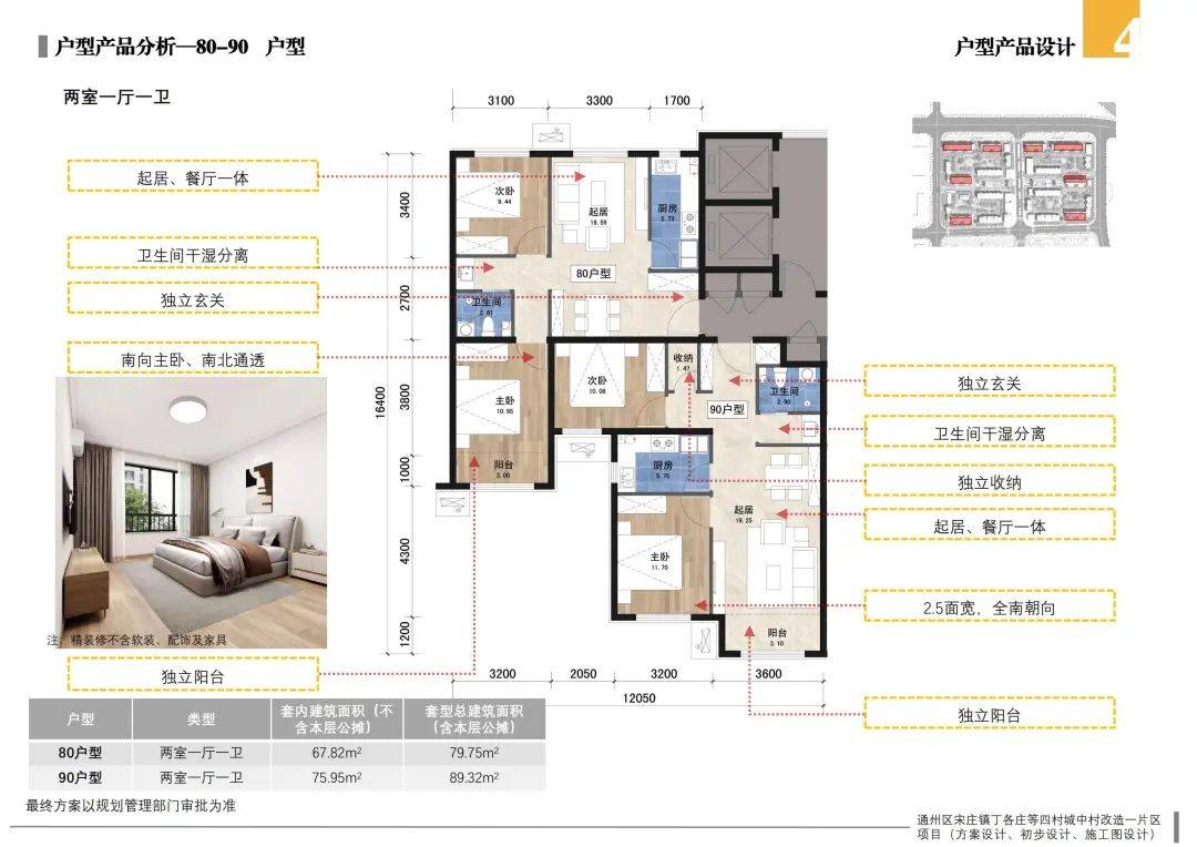 通州這個(gè)城中村改造項(xiàng)目安置房設(shè)計(jì)方案出爐<strong></p>
<p>老房改造
</strong>！:老房改造
