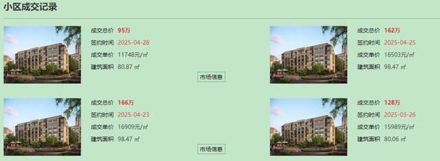 四方機(jī)車(chē)公園升級(jí)改造大變身<strong></p>
<p>老房改造
</strong>！新老房源滿足梯度置業(yè)需求:老房改造

