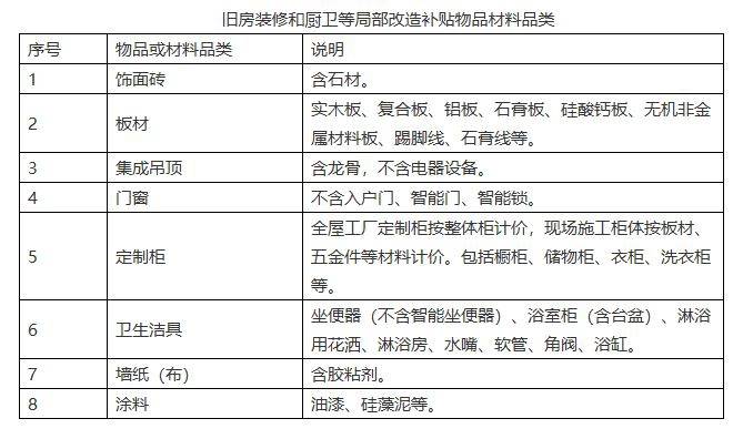 最高2萬元，“浙里舊房裝修”小程序上線:舊房裝修
