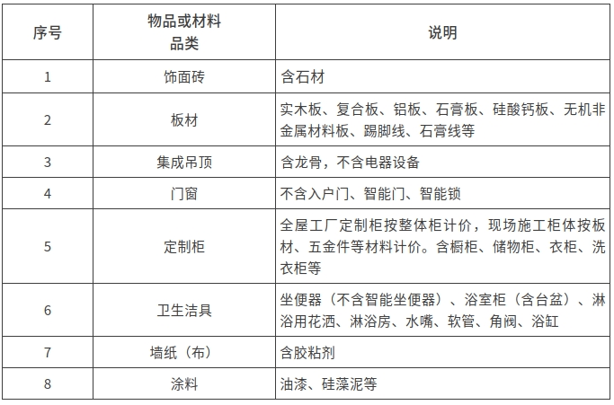 杭州發(fā)放舊房裝修補(bǔ)貼，最高2萬元！今年申請(qǐng)有調(diào)整:舊房裝修
