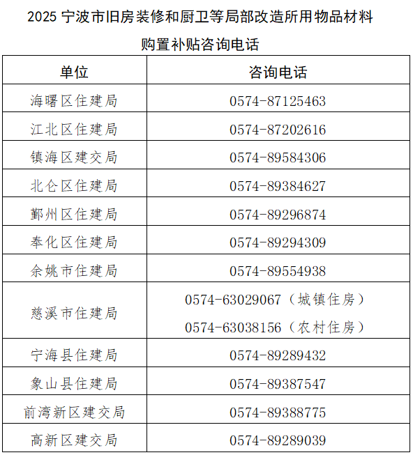 浙江舊房裝修補貼<strong></p>
<p>舊房裝修
</strong>，可以申請了！:舊房裝修
