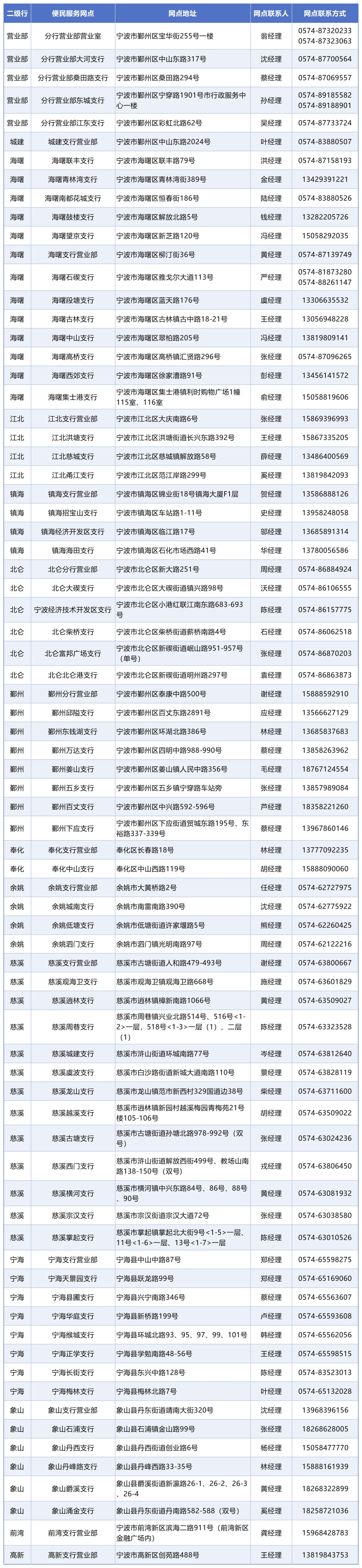 寧波新增76個(gè)網(wǎng)點(diǎn)<strong></p>
<p>舊房裝修
</strong>！事關(guān)舊房裝修補(bǔ)貼:舊房裝修
