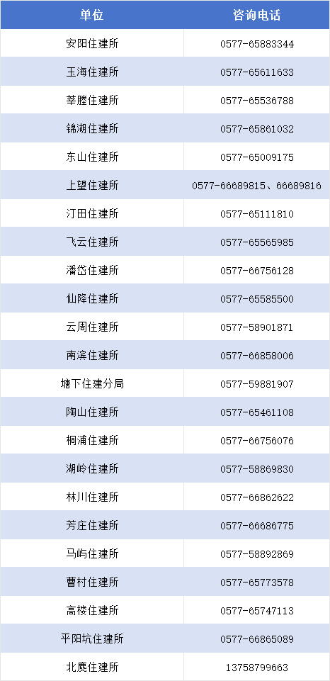 最高2萬(wàn)元<strong></p>
<p>舊房裝修
</strong>！瑞安舊房裝修補(bǔ)貼開(kāi)始申請(qǐng)→:舊房裝修
