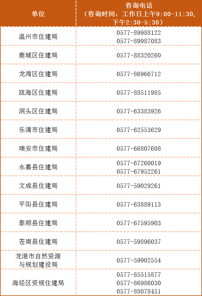 溫州舊房裝修補貼來了，有這些變化！:舊房裝修
