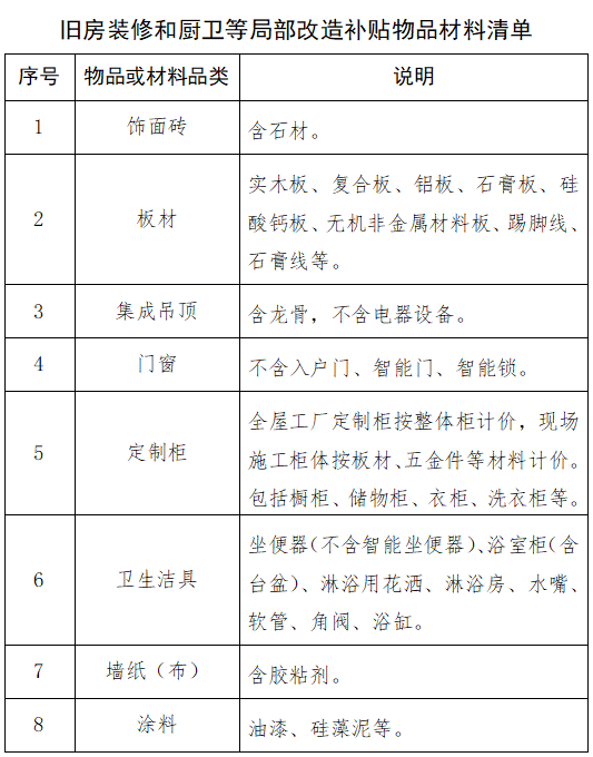 正式上線<strong></p>
<p>舊房裝修
</strong>，最高2萬！可申請舊房裝修補貼了:舊房裝修

