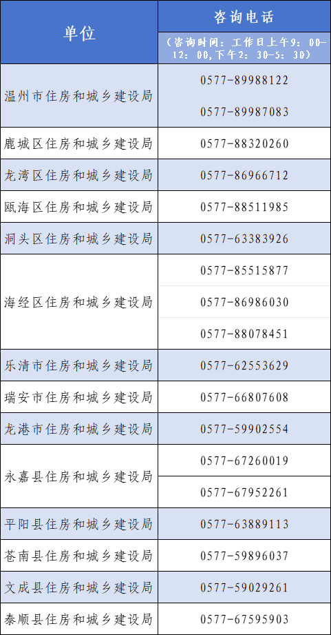 2025年溫州市舊房裝修補貼辦事指南:舊房裝修
