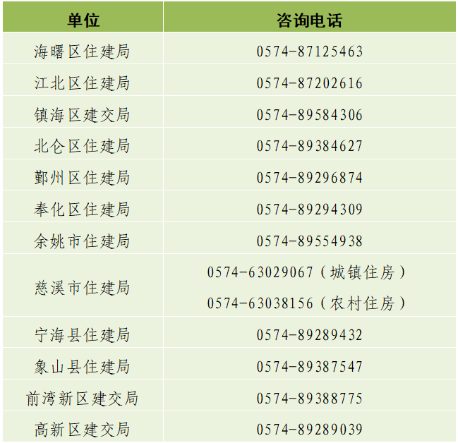 正式上線！2025年浙江省舊房裝修補貼開始申領(lǐng)啦！:舊房裝修
