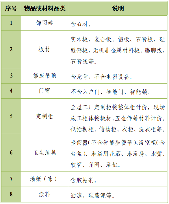 正式上線<strong></p>
<p>舊房裝修
</strong>！2025年浙江省舊房裝修補(bǔ)貼開始申領(lǐng)啦！:舊房裝修
