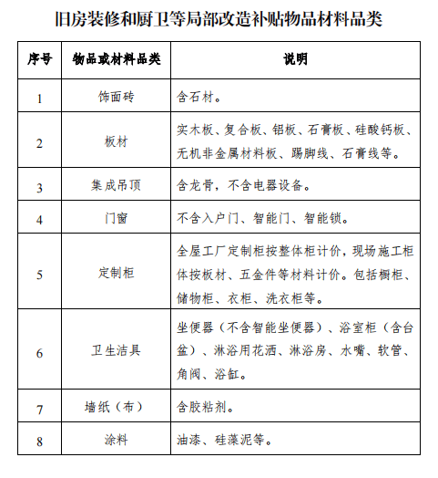 事關(guān)臨海舊房裝修、廚衛(wèi)改造補貼，你關(guān)心的問題都在這！:舊房裝修
