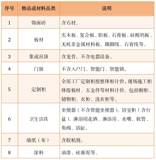 更方便了！關(guān)于杭州舊房裝修補貼，你關(guān)心的問答來了:舊房裝修
