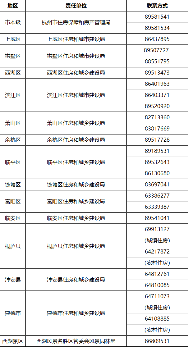 更方便了！關(guān)于杭州舊房裝修補(bǔ)貼<strong></p>
<p>舊房裝修
</strong>，你關(guān)心的問(wèn)答來(lái)了:舊房裝修
